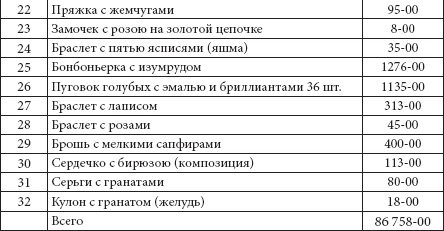 Иллюстрация к книге — Ювелирные сокровища Российского императорского двора [_422.jpg]