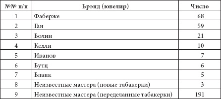 Иллюстрация к книге — Ювелирные сокровища Российского императорского двора [_43.jpg]