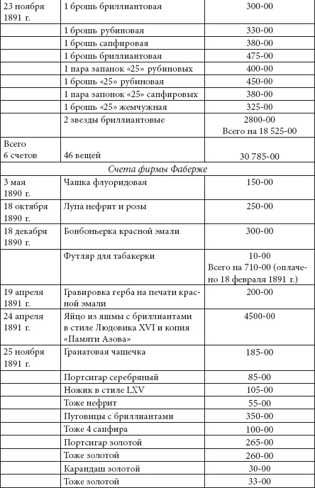 Иллюстрация к книге — Ювелирные сокровища Российского императорского двора [_49.jpg]