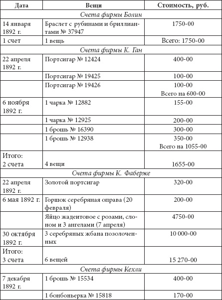 Иллюстрация к книге — Ювелирные сокровища Российского императорского двора [_51.jpg]