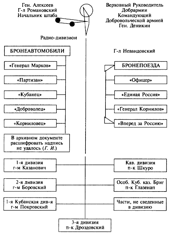 Иллюстрация к книге — Деникин [i_008.jpg]