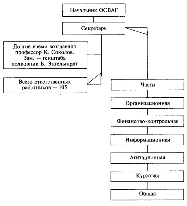 Иллюстрация к книге — Деникин [i_010.jpg]