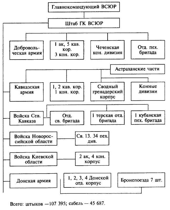 Иллюстрация к книге — Деникин [i_011.jpg]