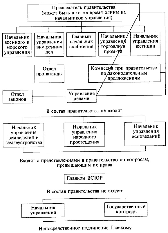 Иллюстрация к книге — Деникин [i_013.jpg]