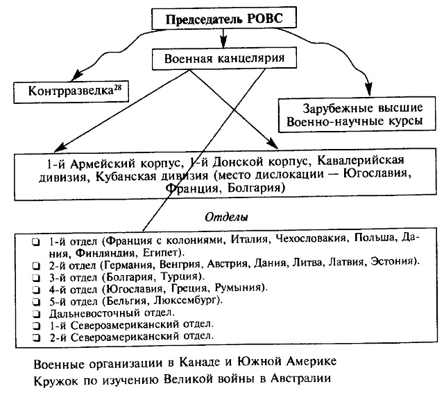 Иллюстрация к книге — Деникин [i_014.jpg]