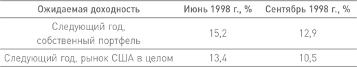 Иллюстрация к книге — Манифест инвестора. Готовимся к потрясениям, процветанию и всему остальному [i_002.jpg]