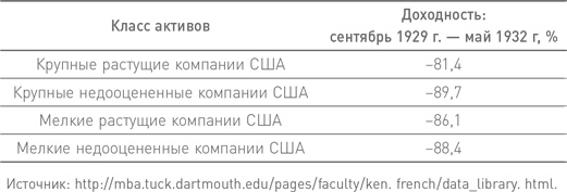 Иллюстрация к книге — Манифест инвестора. Готовимся к потрясениям, процветанию и всему остальному [i_018.jpg]