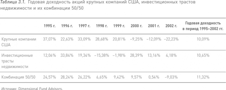 Иллюстрация к книге — Манифест инвестора. Готовимся к потрясениям, процветанию и всему остальному [i_025.jpg]