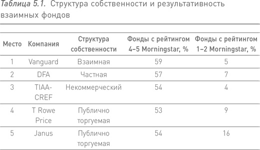Иллюстрация к книге — Манифест инвестора. Готовимся к потрясениям, процветанию и всему остальному [i_029.jpg]