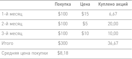 Иллюстрация к книге — Манифест инвестора. Готовимся к потрясениям, процветанию и всему остальному [i_037.jpg]