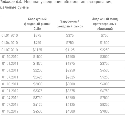 Иллюстрация к книге — Манифест инвестора. Готовимся к потрясениям, процветанию и всему остальному [i_039.jpg]