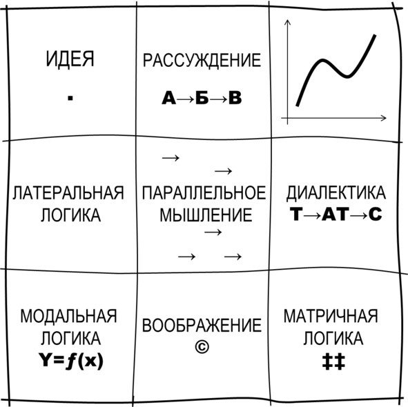 Иллюстрация к книге — Гипермышление. управление сложностью [image0_572fa64168e3fe05009a2e90_jpg.jpg]