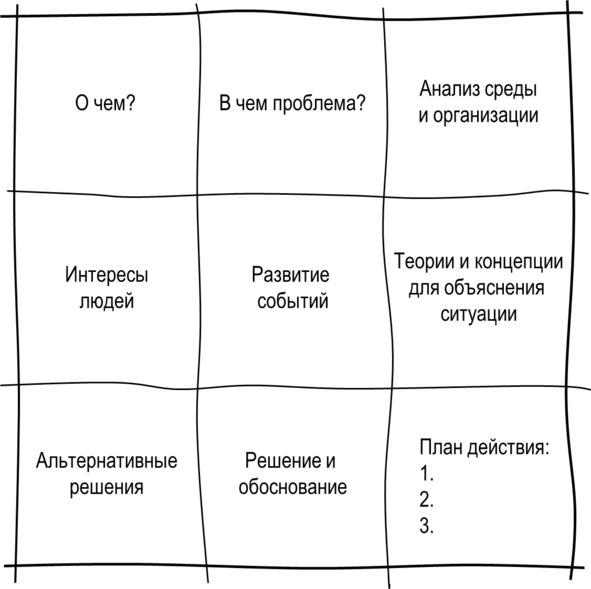 Иллюстрация к книге — Гипермышление. управление сложностью [image10_572fb26e68e3fe05009a33ec_jpg.jpg]