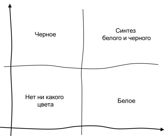 Иллюстрация к книге — Гипермышление. управление сложностью [image16_572fbc8068e3fe05009a3a3d_jpg.jpg]