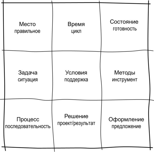 Иллюстрация к книге — Гипермышление. управление сложностью [image33_572fe1ad68e3fe05009a4051_jpg.jpg]
