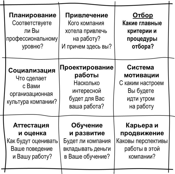 Иллюстрация к книге — Гипермышление. управление сложностью [image44_5730f2dc68e3fe05009a998c_jpg.jpg]