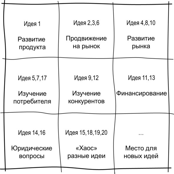 Иллюстрация к книге — Гипермышление. управление сложностью [image48_5730fb1c68e3fe05009a9b34_jpg.jpg]
