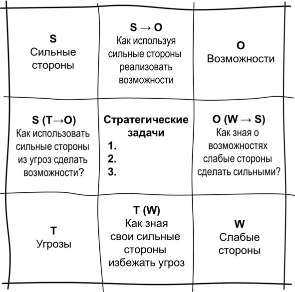 Иллюстрация к книге — Гипермышление. управление сложностью [image53_5731113d68e3fe05009a9f05_jpg.jpg]
