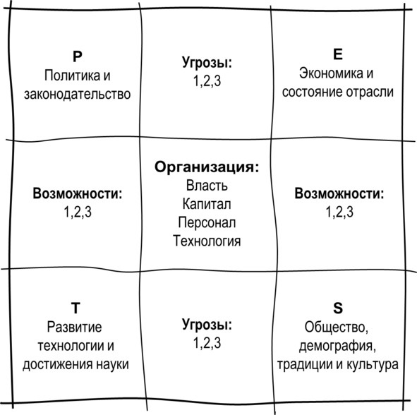 Иллюстрация к книге — Гипермышление. управление сложностью [image54_5731119d68e3fe05009a9f0c_jpg.jpg]