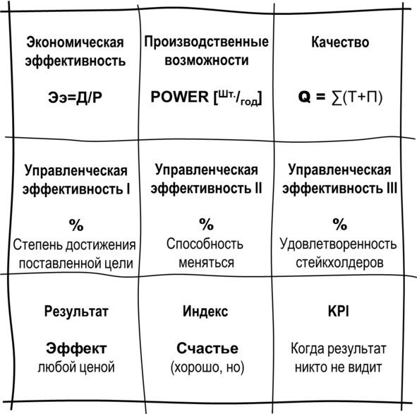 Иллюстрация к книге — Гипермышление. управление сложностью [image60_5731d4512aed7a06009454db_jpg.jpg]
