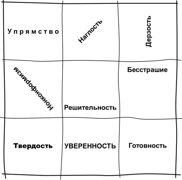 Иллюстрация к книге — Гипермышление. управление сложностью [image66_573305e82aed7a060094f545_jpg.jpg]