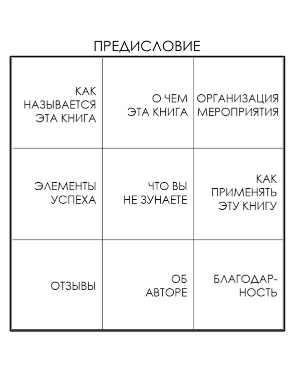 Иллюстрация к книге — Матричный метод мышления. Принципы и приемы умственной работы [i_006.jpg]