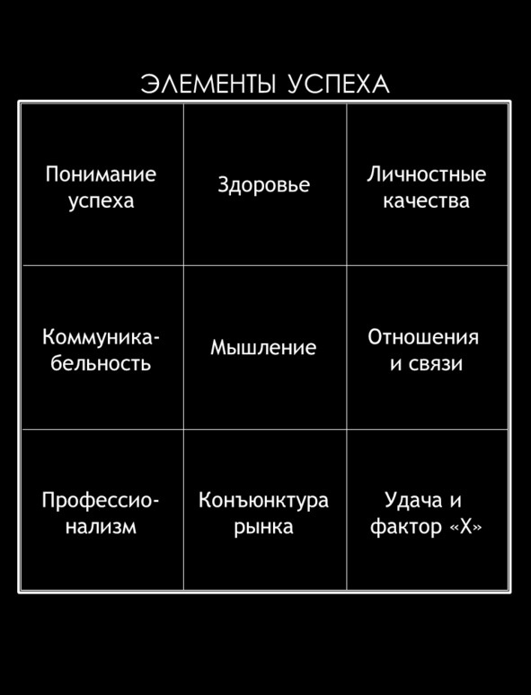 Иллюстрация к книге — Матричный метод мышления. Принципы и приемы умственной работы [i_010.jpg]