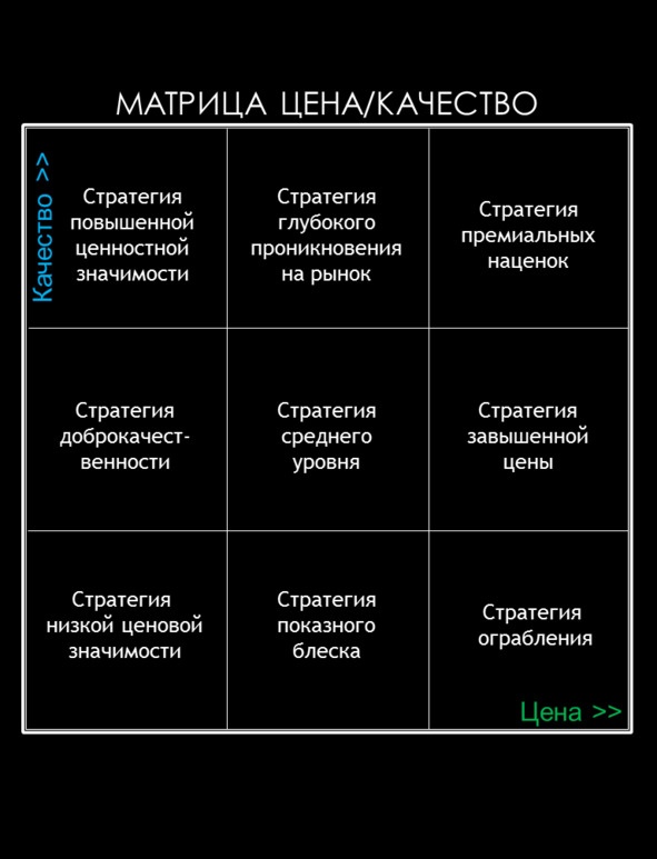 Иллюстрация к книге — Матричный метод мышления. Принципы и приемы умственной работы [i_018.jpg]