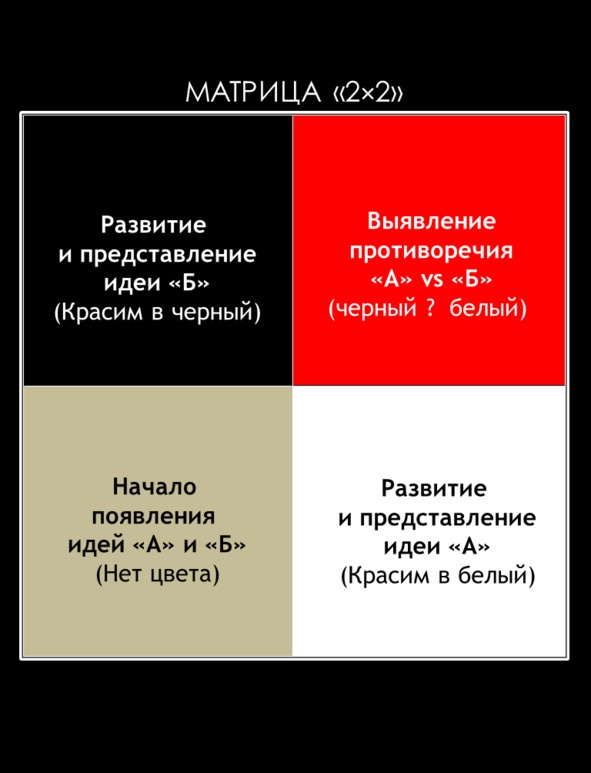 Иллюстрация к книге — Матричный метод мышления. Принципы и приемы умственной работы [i_025.jpg]