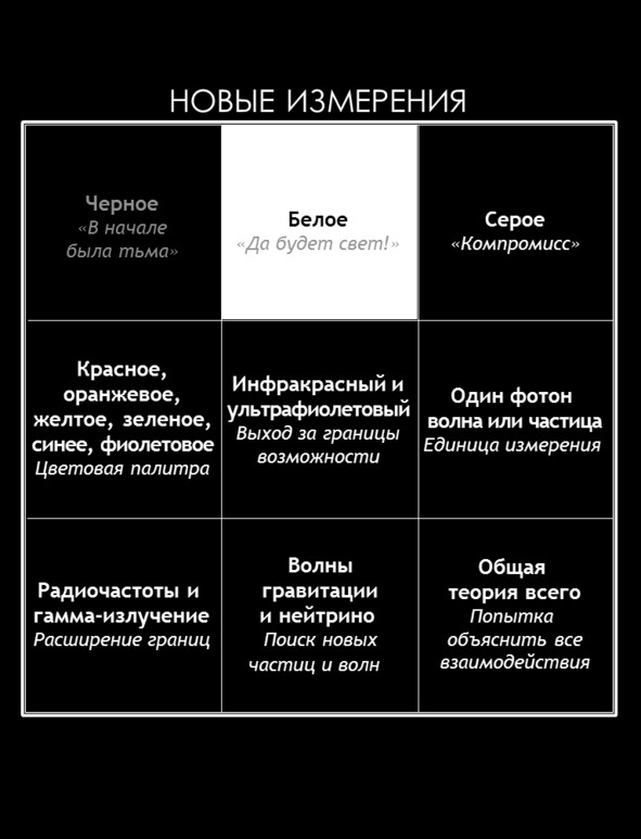Иллюстрация к книге — Матричный метод мышления. Принципы и приемы умственной работы [i_036.jpg]