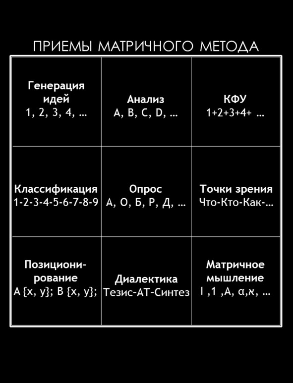 Иллюстрация к книге — Матричный метод мышления. Принципы и приемы умственной работы [i_038.jpg]