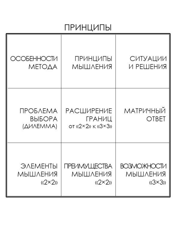 Иллюстрация к книге — Матричный метод мышления. Принципы и приемы умственной работы [i_040.jpg]