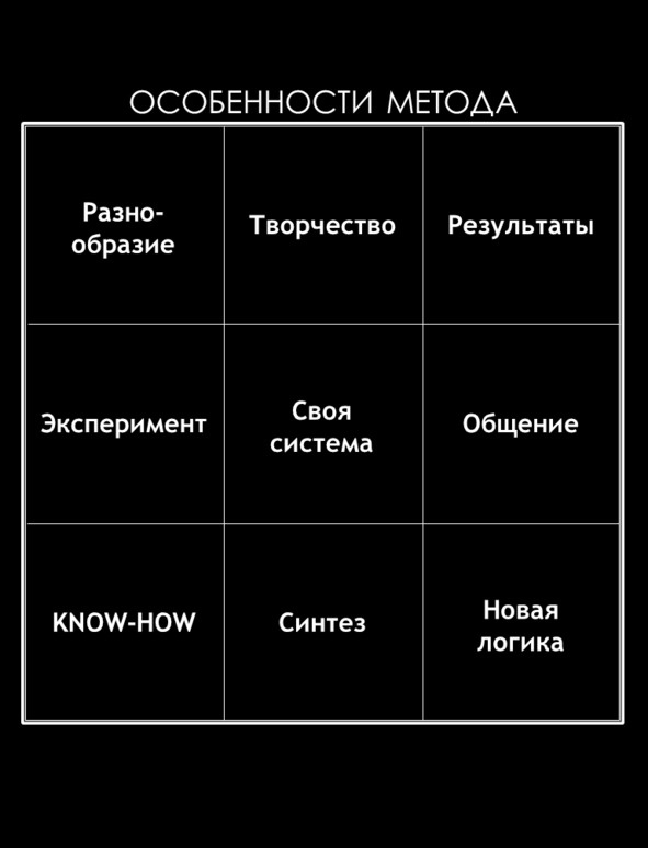 Иллюстрация к книге — Матричный метод мышления. Принципы и приемы умственной работы [i_041.jpg]