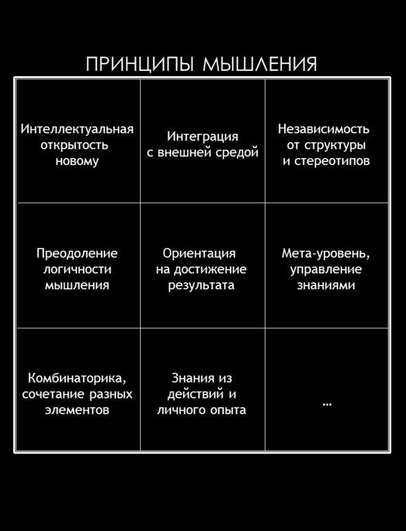 Иллюстрация к книге — Матричный метод мышления. Принципы и приемы умственной работы [i_042.jpg]