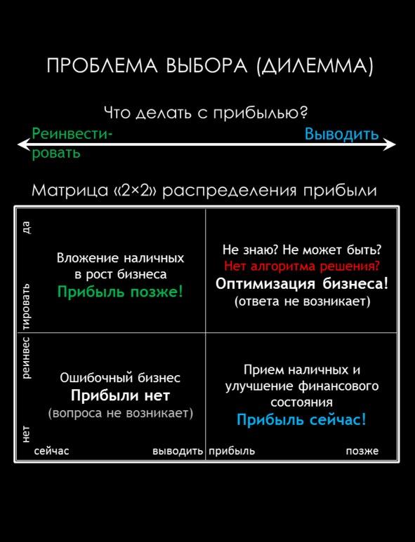 Иллюстрация к книге — Матричный метод мышления. Принципы и приемы умственной работы [i_044.jpg]