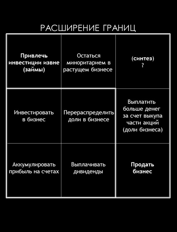 Иллюстрация к книге — Матричный метод мышления. Принципы и приемы умственной работы [i_045.jpg]