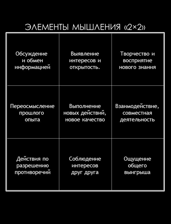 Иллюстрация к книге — Матричный метод мышления. Принципы и приемы умственной работы [i_046.jpg]