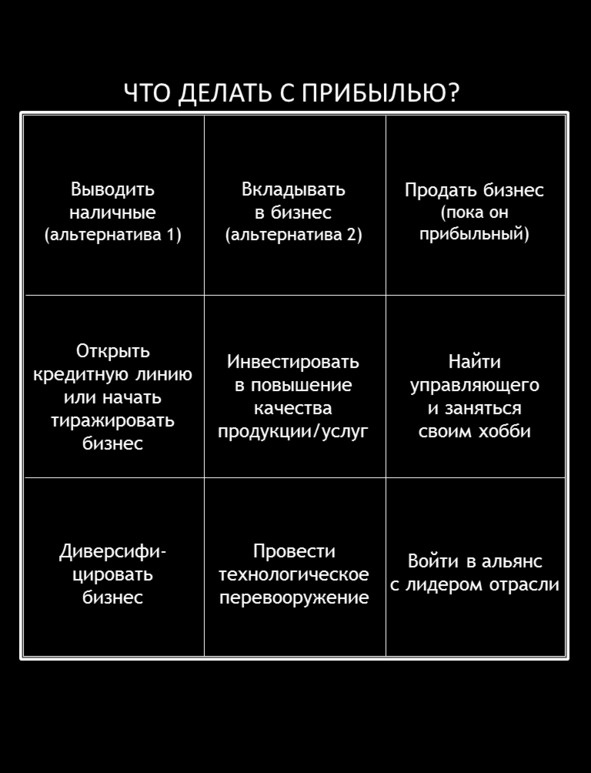 Иллюстрация к книге — Матричный метод мышления. Принципы и приемы умственной работы [i_047.jpg]