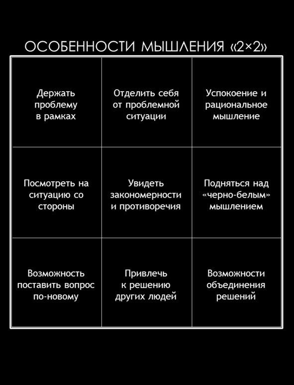 Иллюстрация к книге — Матричный метод мышления. Принципы и приемы умственной работы [i_048.jpg]