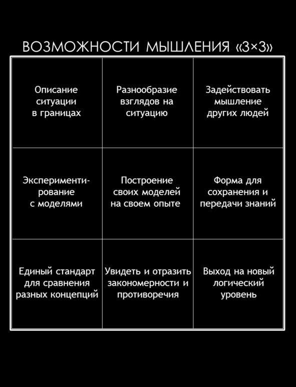 Иллюстрация к книге — Матричный метод мышления. Принципы и приемы умственной работы [i_049.jpg]