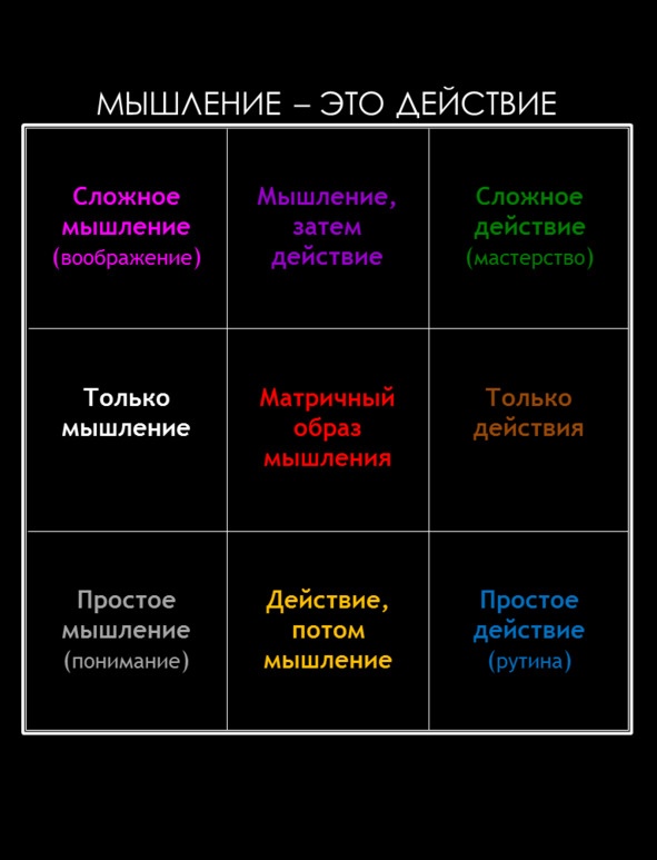 Иллюстрация к книге — Матричный метод мышления. Принципы и приемы умственной работы [i_058.jpg]