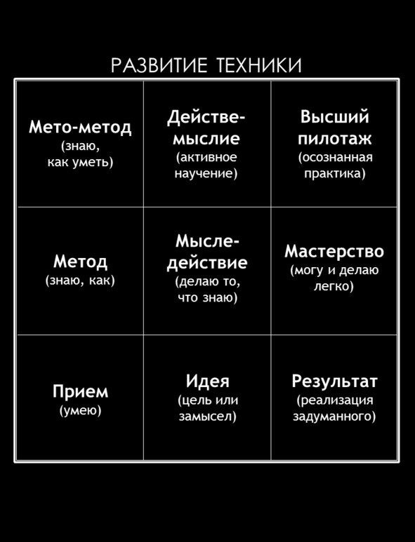 Иллюстрация к книге — Матричный метод мышления. Принципы и приемы умственной работы [i_059.jpg]