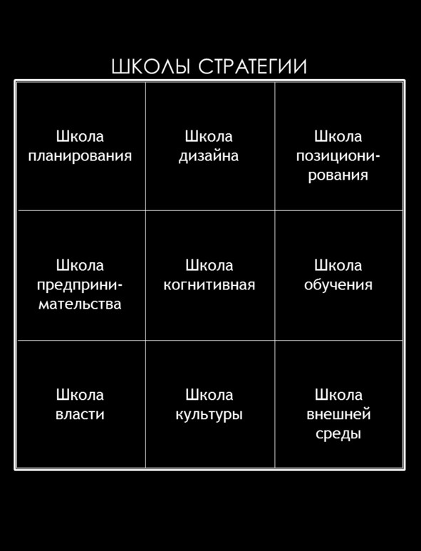 Иллюстрация к книге — Матричный метод мышления. Принципы и приемы умственной работы [i_075.jpg]