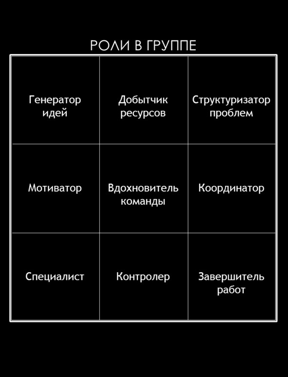 Иллюстрация к книге — Матричный метод мышления. Принципы и приемы умственной работы [i_076.jpg]