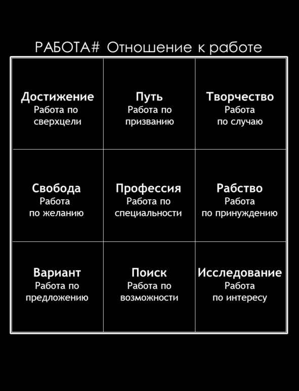 Иллюстрация к книге — Матричный метод мышления. Принципы и приемы умственной работы [i_087.jpg]
