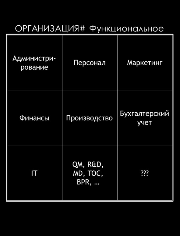 Иллюстрация к книге — Матричный метод мышления. Принципы и приемы умственной работы [i_094.jpg]