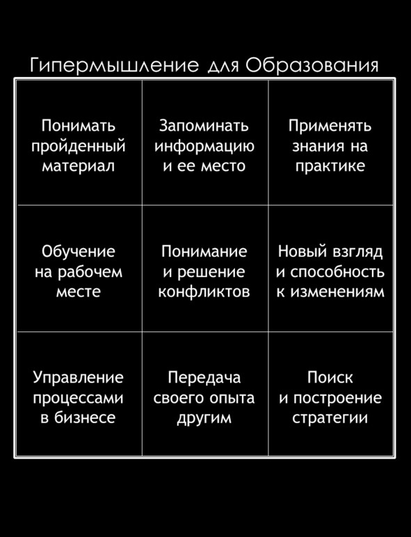 Иллюстрация к книге — Матричный метод мышления. Принципы и приемы умственной работы [i_106.jpg]