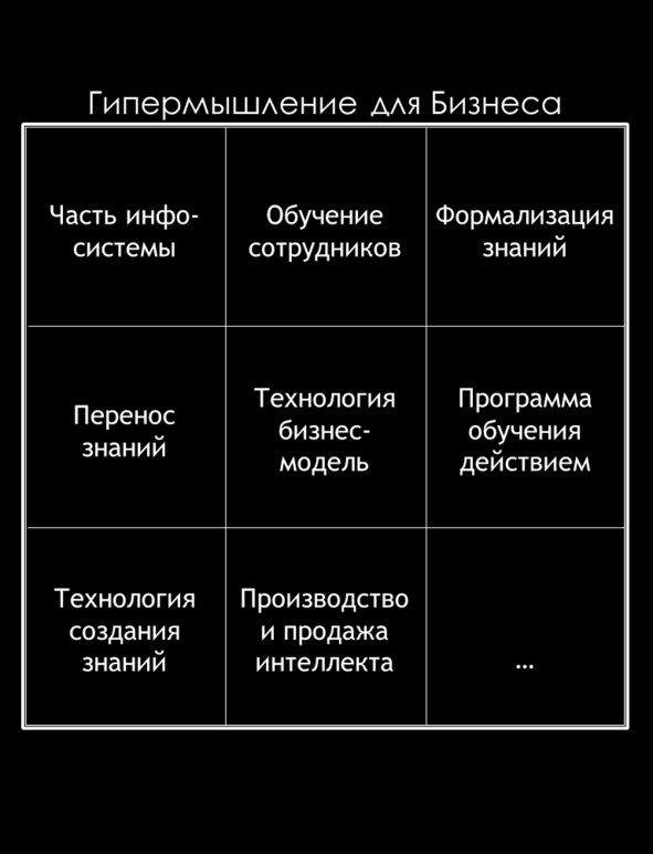 Иллюстрация к книге — Матричный метод мышления. Принципы и приемы умственной работы [i_107.jpg]