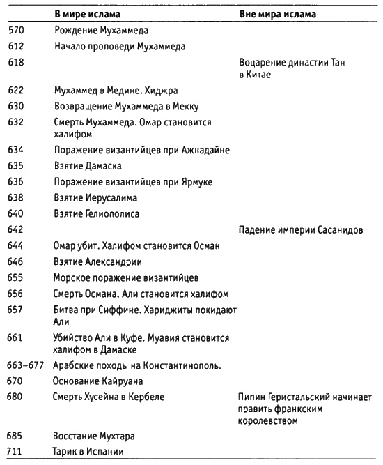 Иллюстрация к книге — Харун Ар-Рашид и времена &quot;Тысячи и одной ночи&quot; [i_004.jpg]