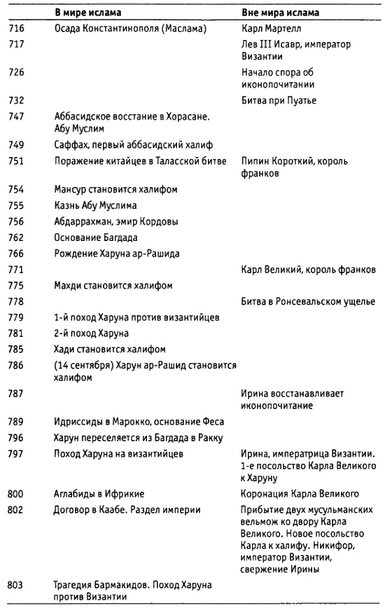 Иллюстрация к книге — Харун Ар-Рашид и времена &quot;Тысячи и одной ночи&quot; [i_005.jpg]